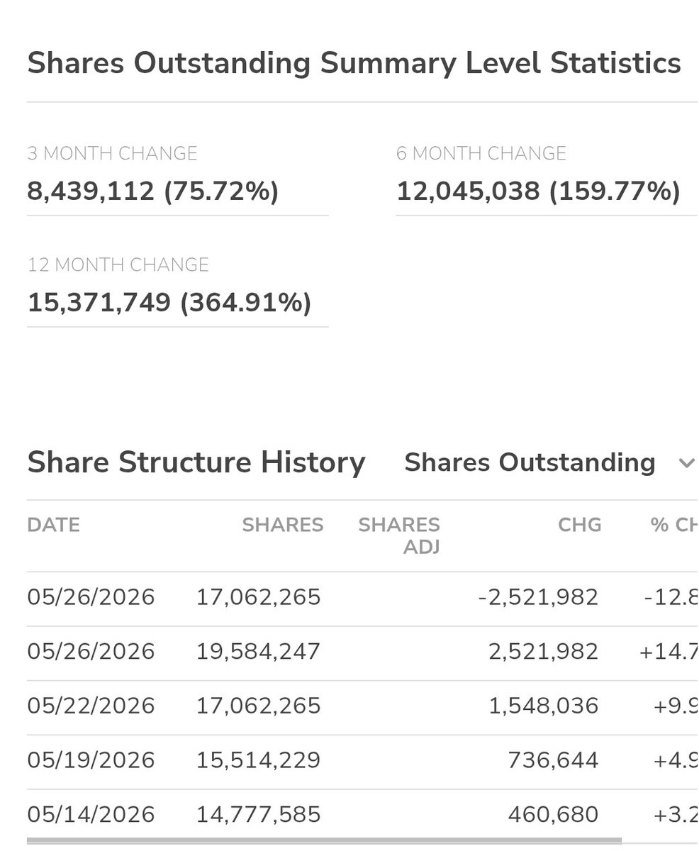 MRCASH1111's tweet photo. $TMGI https://t.co/j919bojfS6