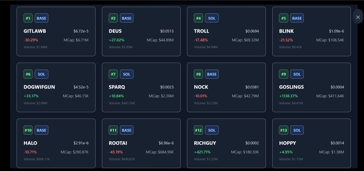 _Aquads_'s tweet photo. Today's Trending tokens
✅DYOR
✅Invest responsibility
Let people know your conviction play👇👇👇 https://t.co/Ys8yqbZhll