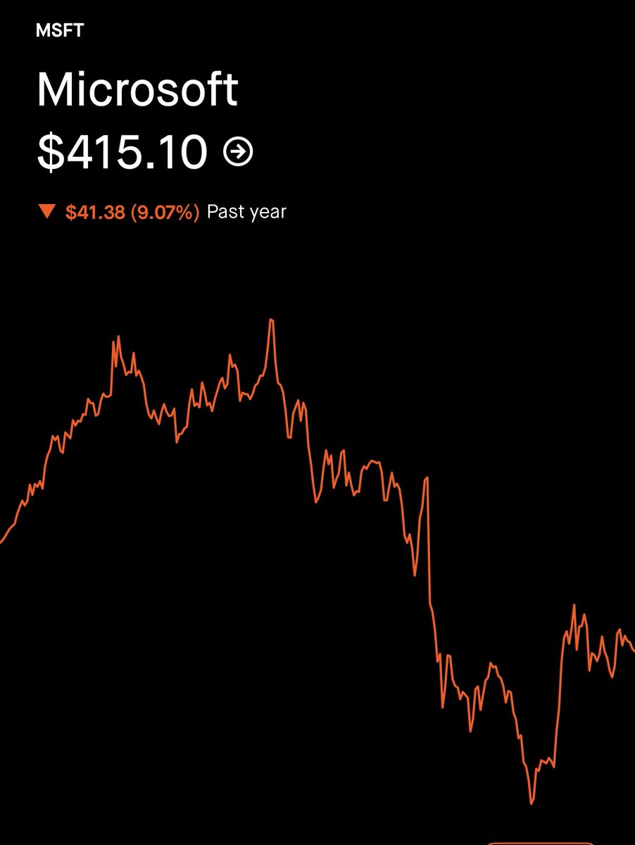 SCHDaccumulator's tweet photo. $MSFT might be the best buy on the stock market right now https://t.co/PZDboa9V3H