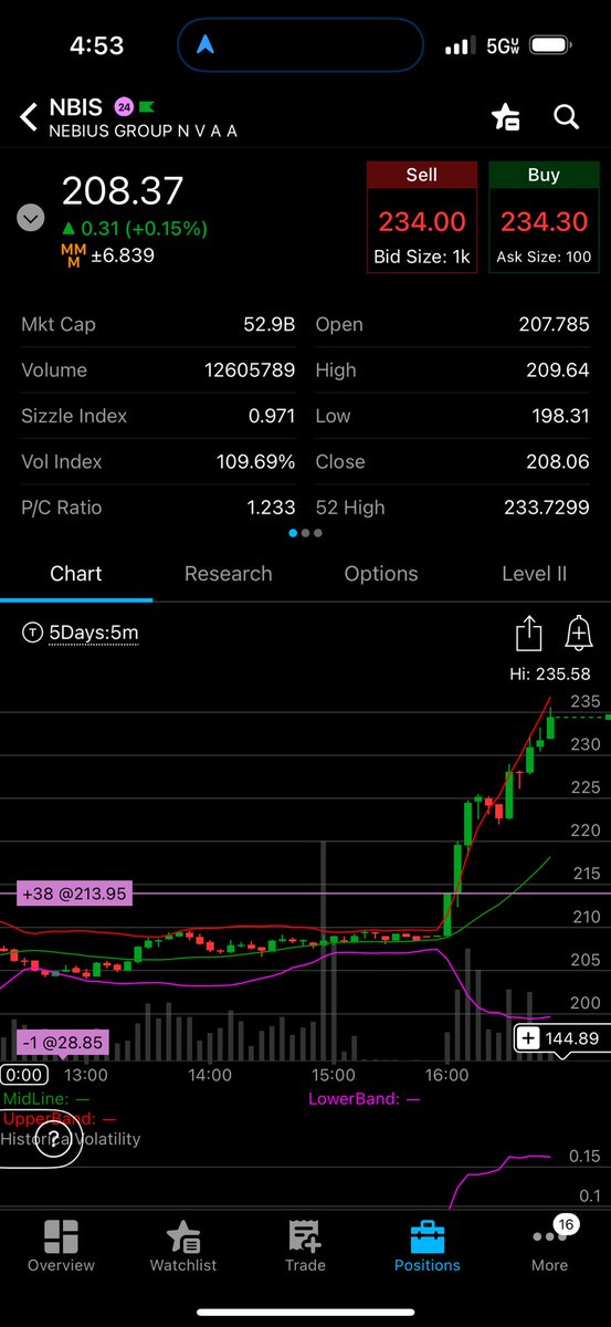 robert_ruschak's tweet photo. Nebius is skyrocketing in the after hours!
I am still not holding enough shares/

The company emerged in 2024 from the breakup of Russian search giant Yandex. A complex transaction left the new Nebius with hundreds of employees and roughly $2.5 billion in capital, giving it a scale and war chest most new entrants can only dream of. 

Nebius Group N.V. (NBIS) shares are rising in extended trading on Wednesday after Situational Awareness reported a 5.6% stake in the neocloud company.