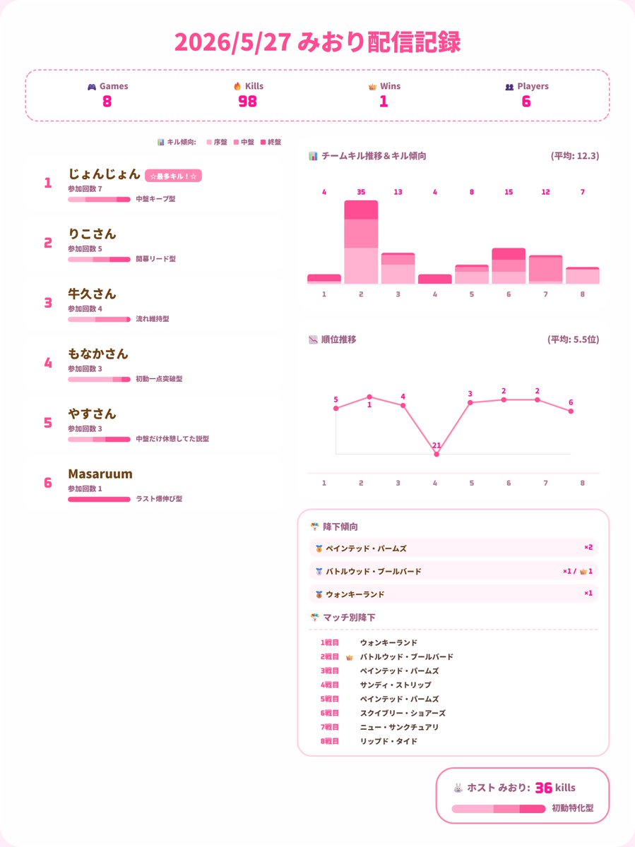 BCH_Serv Of Miori(初代じょんじょん) tweet media