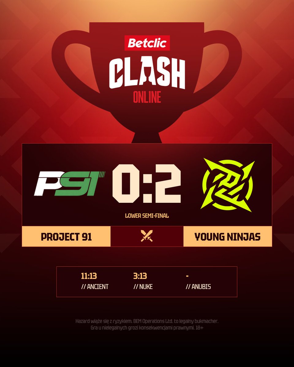 clashseriespl's tweet photo. Na koniec dnia Young @NIPCS pokonuje @Project91Team 👀 https://t.co/XwqNcmQ1ar