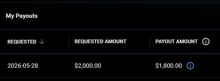 fullviewtrading's tweet photo. Quick morning scalp before heading out for the day in Thailand
+ $2000 requested from @Topstep 

Lately I have been liking the first 30 mins of market open https://t.co/LLUmpNYhp5