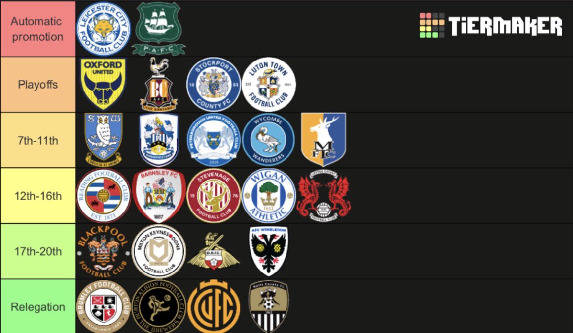 harvey_walters_'s tweet photo. WAY WAY WAY TOO EARLY LEAGUE ONE PREDICTIONS 🔥🔥🔥🔥

KACHOWWWWWWWWWWWW https://t.co/UUdAbNMnUG