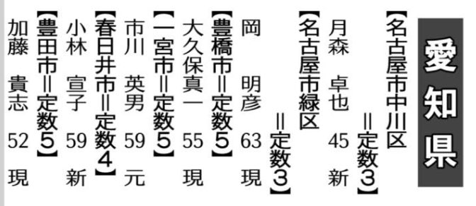 shibata138's tweet photo. 来年の統一地方選
公明党第一公認（愛知県）
頑張ります。 https://t.co/kweuI4Jx91
