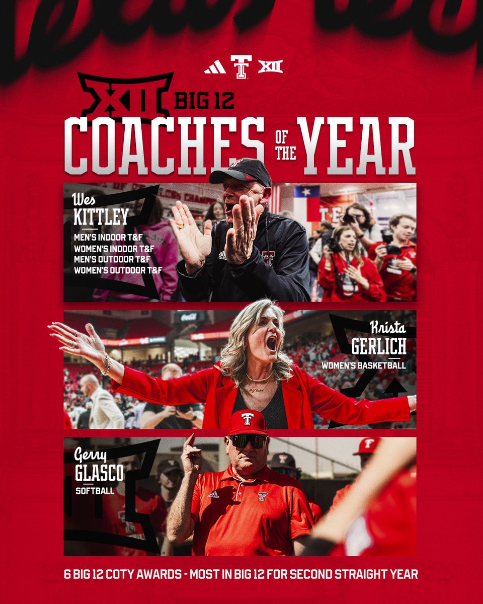 TechAthletics's tweet photo. For the second year in a row, we led the league with 6️⃣ Big 12 Coach of the Year awards. https://t.co/X5IHcKhSSo