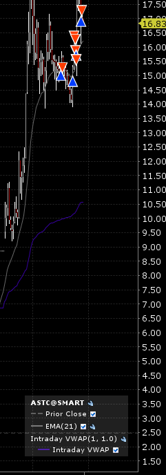 CGuy1974's tweet photo. $ASTC FAIL https://t.co/9BB5H1CgPW