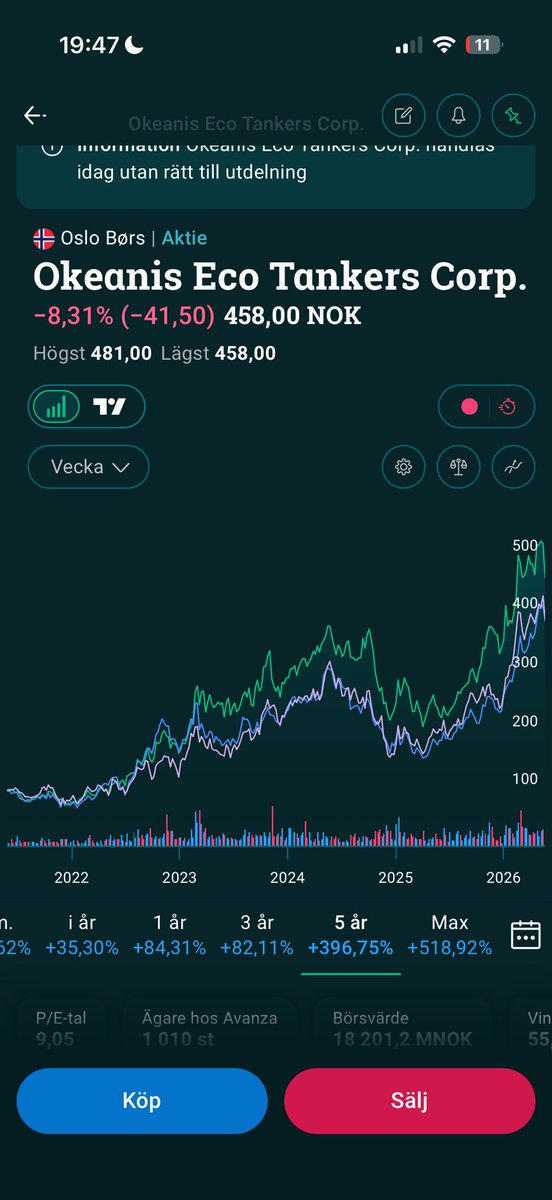 d4aniel_k's tweet photo. @Kassaflodesinv1 @financeamir @BjornHougner Bild för referens https://t.co/fmxbrC40MA