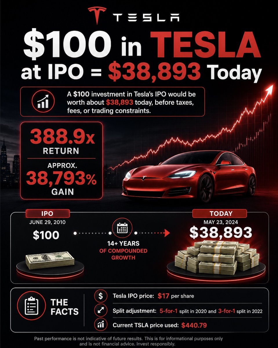 The_AL_Mara's tweet photo. Is SpaceX the next Tesla. Sign up and find out. 
https://t.co/tUTSs24vHv
Not Investment Advice. Informational use only. https://t.co/pwXW2BovVd