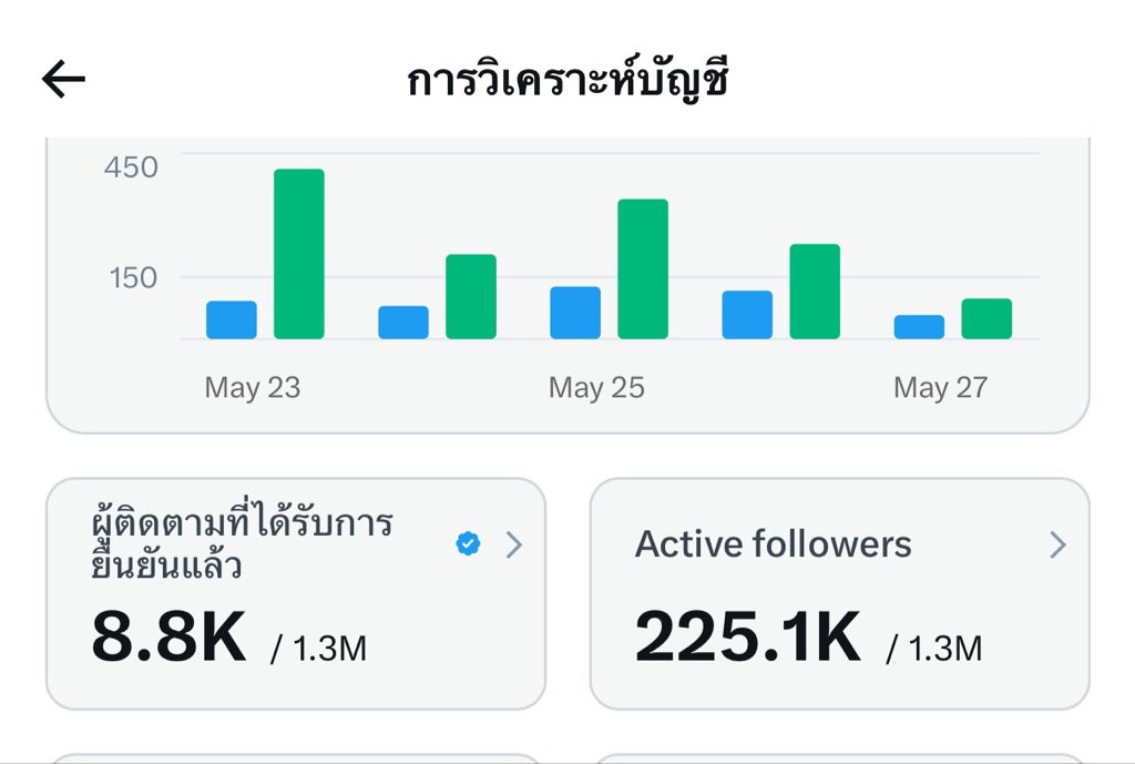 ช่างแม่ง🐰🏳️🌈 tweet media