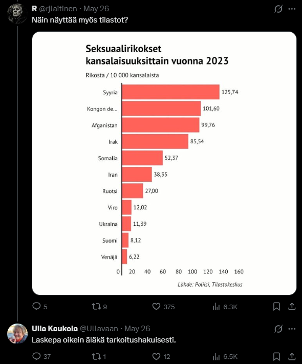 AnseliJari's tweet photo. @VoltaWagen #Ulla on viime päivinä ottanut väkevästi kantaa mm. rikollisuuden kasvuun. Eikä millään muotoa tarkoituksenhakuisesti. https://t.co/GPHWeTt1wZ