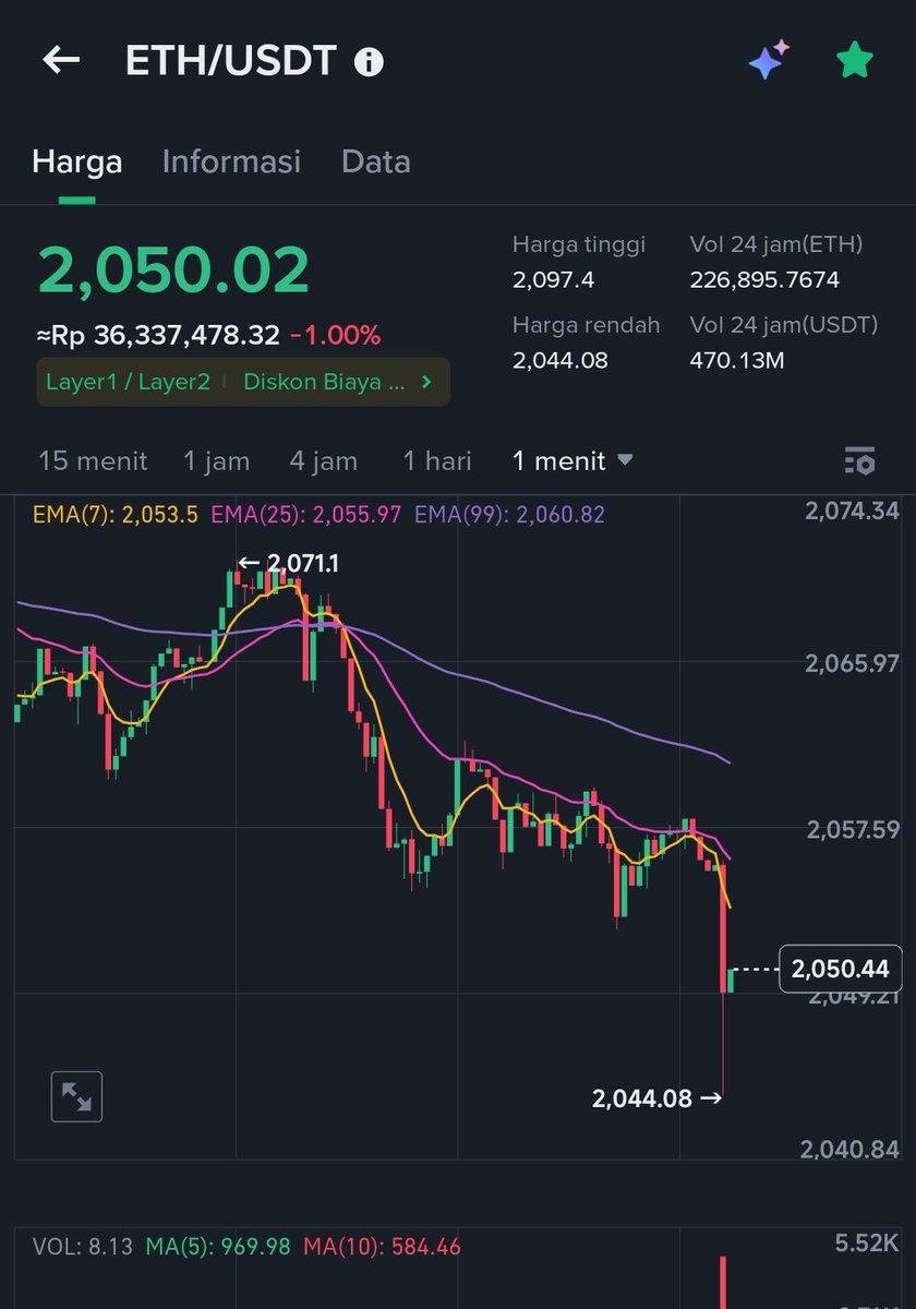 EthereumPectra's tweet photo. #Ethreum  OMG https://t.co/sCTjiE8Hgn