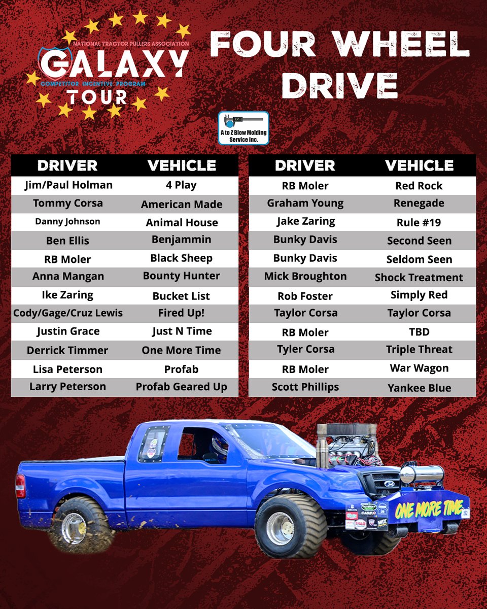NTPApull's tweet photo. Hooked, loaded, and ready—your Galaxy Tour competitors are locked in. 💪🔥
Check the lineup and get set for a season of full pulls and fierce battles.
See the full lineup at https://t.co/ULHxJV8g65 https://t.co/WLiVUyyJ8F