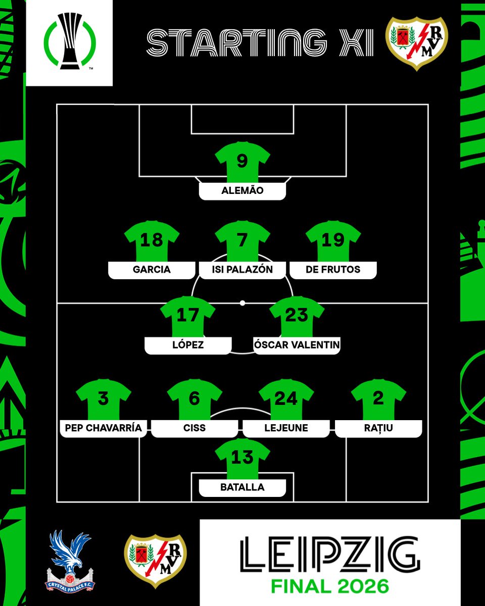 Conf_League's tweet photo. Rayo Vallecano's formation for the #UECLfinal 👊 https://t.co/TRX3uOdk2w