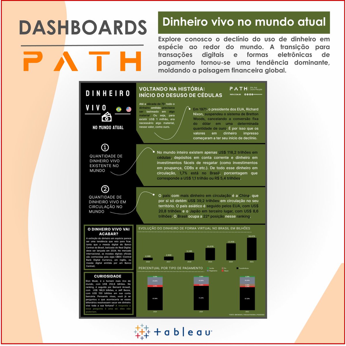 PathDataFan's tweet photo. A transição para transações digitais e formas eletrônicas de pagamento tornou-se uma tendência dominante, moldando a paisagem financeira global.

Confira: https://t.co/WUPvtETDfD

#Tableau #WeAreDataPeople #DataFam #VisualAnalytics #PathDataFan https://t.co/M4ywbITuoj
