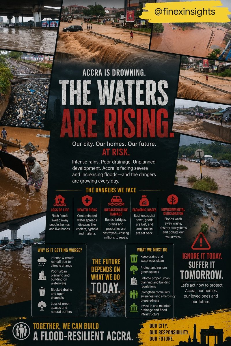 FinexInsights's tweet photo. These photos should worry every Accra resident.
The floods are getting worse and the city is running out of time.
Here is why Accra's flood situation is a ticking time bomb: https://t.co/pJdJUX6H9P

#flood #Accra #rains #NADMO https://t.co/9vCuQ9CU6I