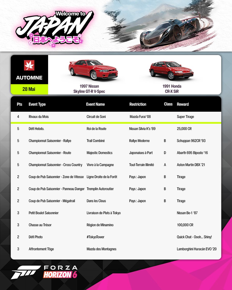 Forza Horizon en Français (@ForzaHorizonFR) / Posts and Replies / X