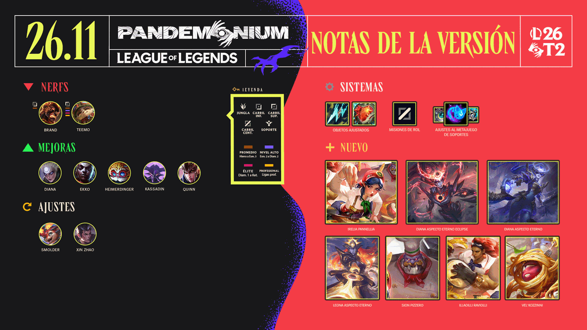 League of Legends LATAM tweet media