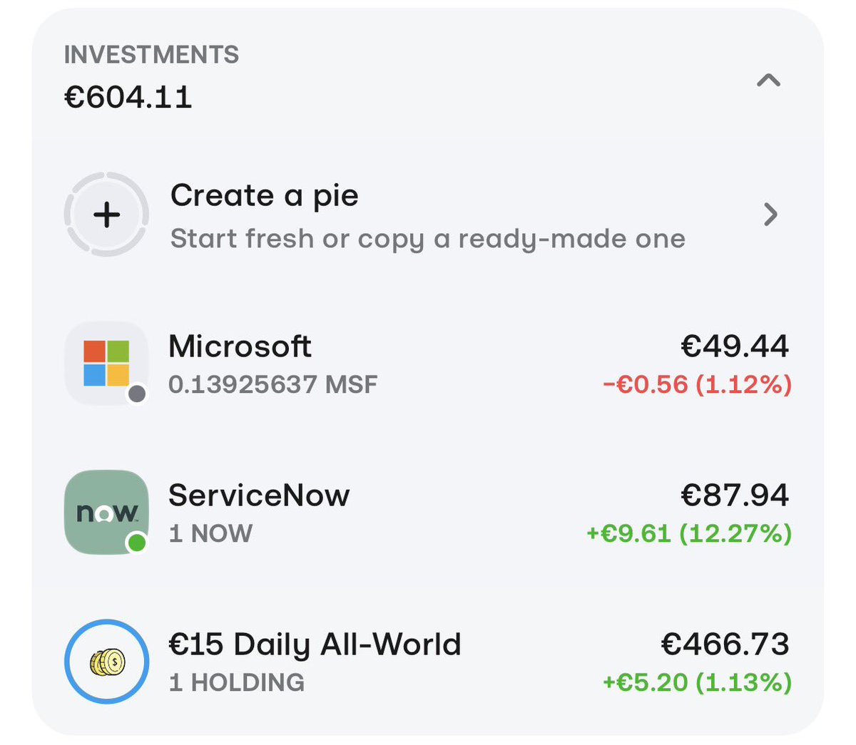 Daily Market Pile tweet media