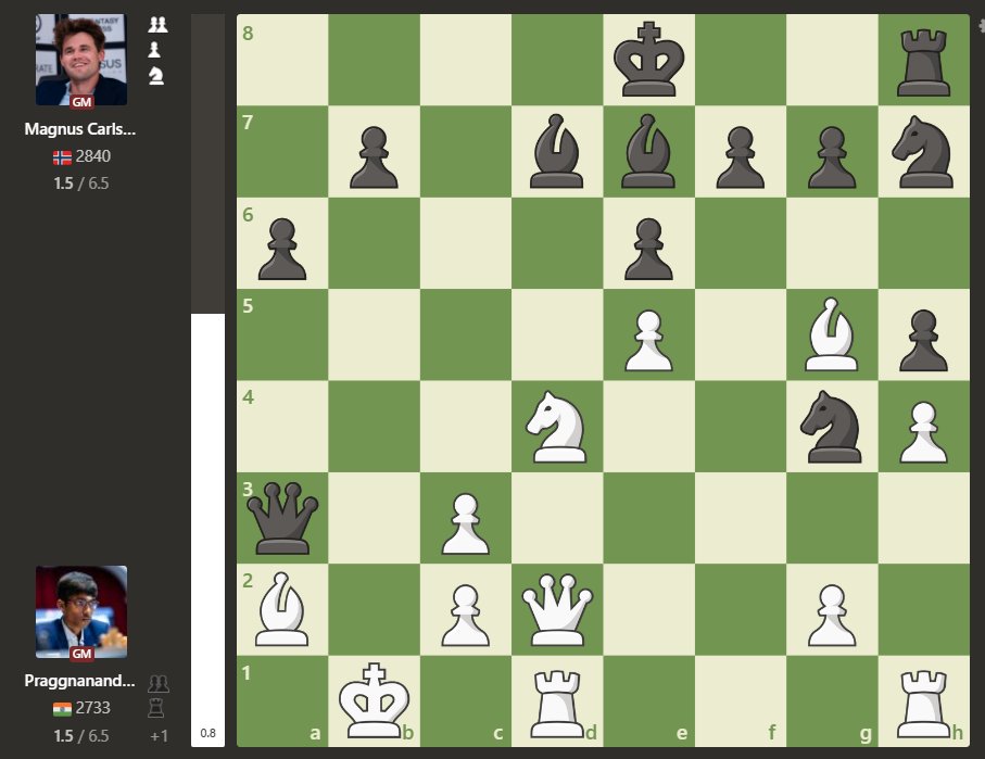 46xyt's tweet photo. فیروزجا توی راند سوم norway chess در مقابل قهرمان جهان، گوکش دوماراجو، مساوی کرد و میرن برای بازی آرماگدون. مگنس هم داره میبازه :/ https://t.co/xgORcBaYsx