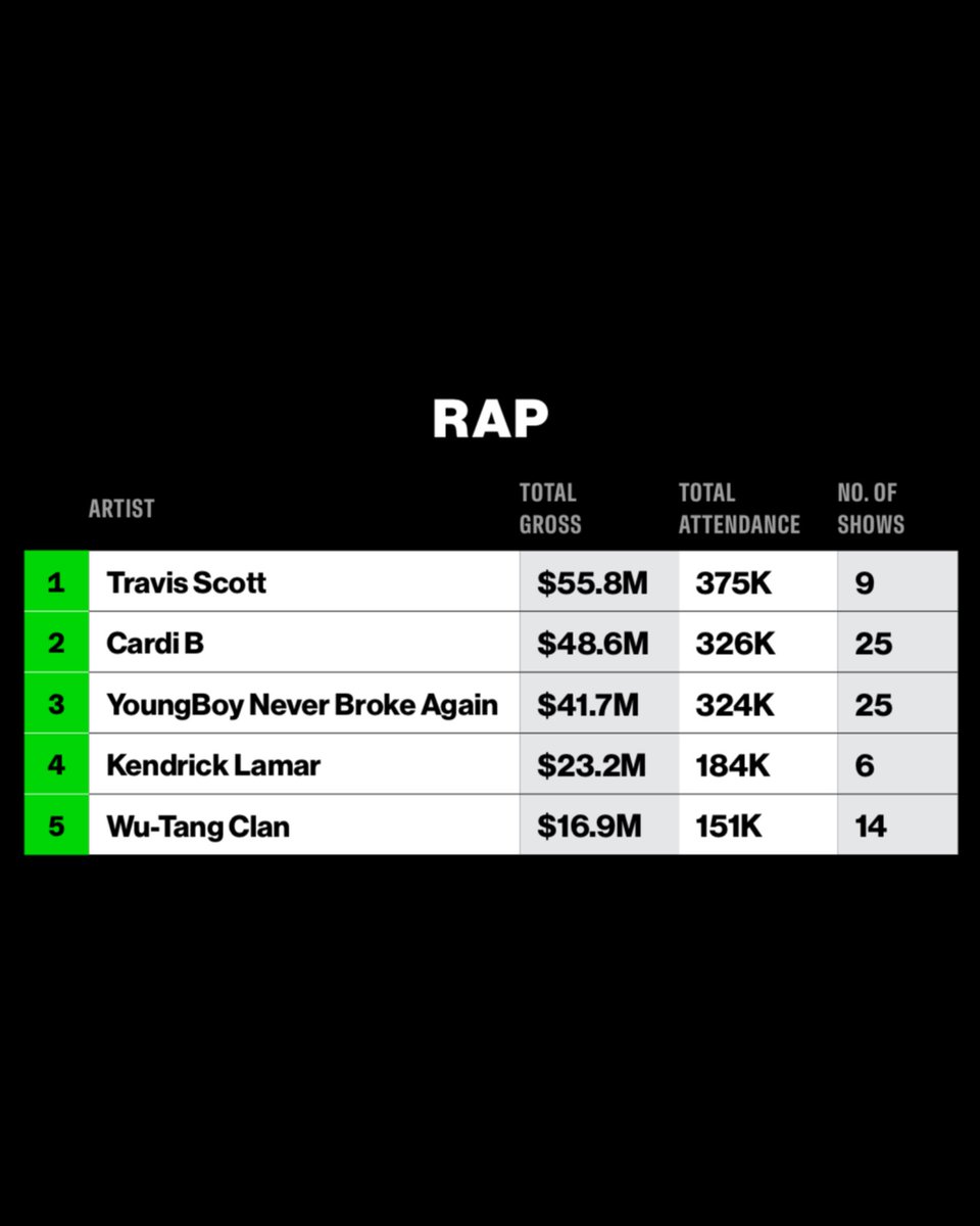 Raptv RapTV (@Rap) / Posts / X
