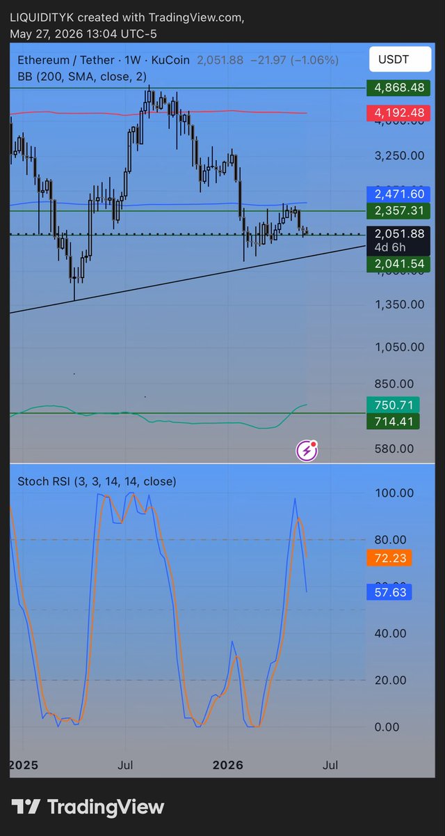 LiquidityK's tweet photo. @Trader_XO Not looking good bruv https://t.co/Q0lhH2xqdU