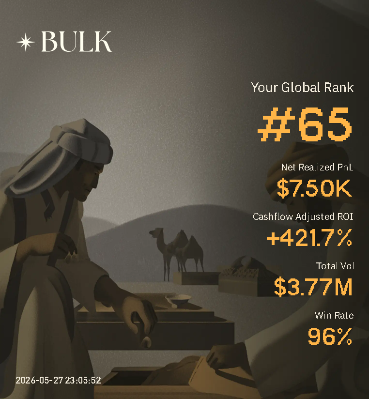 Msaleh700's tweet photo. only 18h left @bulktrade 
InshaAllah, within 10 hours I’ll be in the top 20.
#bulk https://t.co/k5FrrQ7y9H