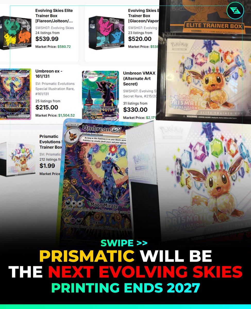 FlipFlip's tweet photo. As we get closer to Prismatic no longer being printed starting in early 2027, after a big Prismatic SPC & ETB restocks, comes the question. Will Prismatic eventually surpass Evolving Skies in pricing? 🤔

Opportunity to hold now at these prices, or will Evolving Skies always be superior. 

Comment below what you think? I personally think Prismatic is the better set and SIRs.