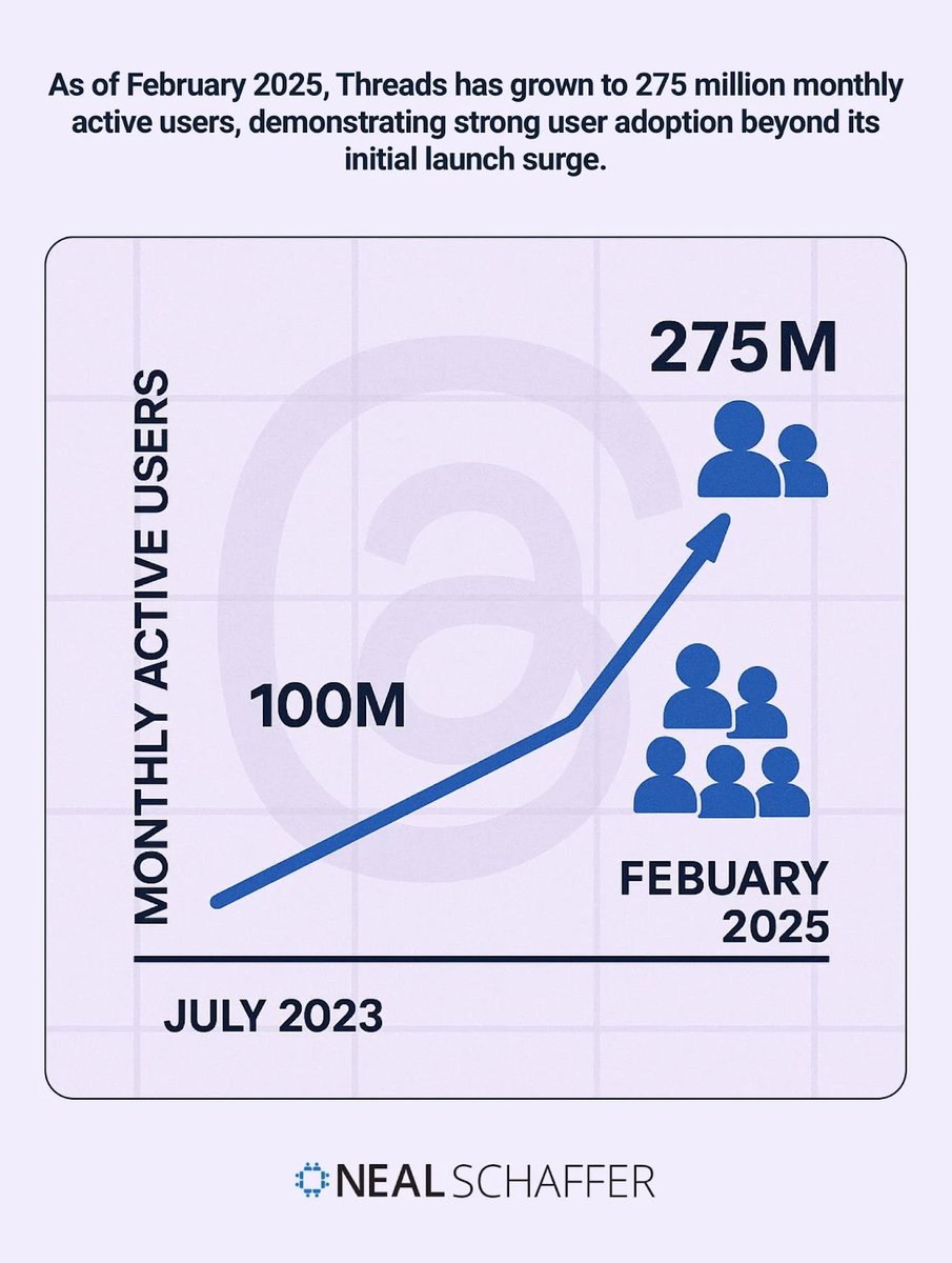 NealSchaffer's tweet photo. Quick gut check: are you on X for news and real-time conversations, or community building and sustained engagement? 

Your answer probably tells you which platform deserves more of your time. 

Here's the full picture: https://t.co/JNTcrB32ji https://t.co/ico9Vo8999