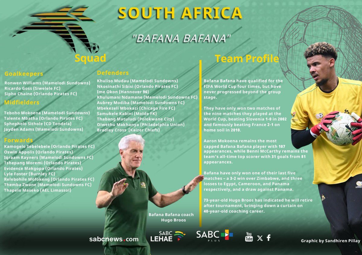 SABC News tweet media