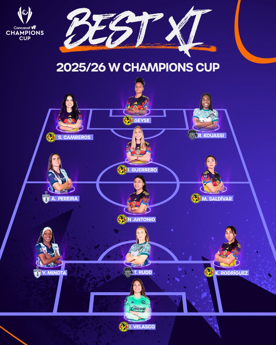 Concacaf W tweet media