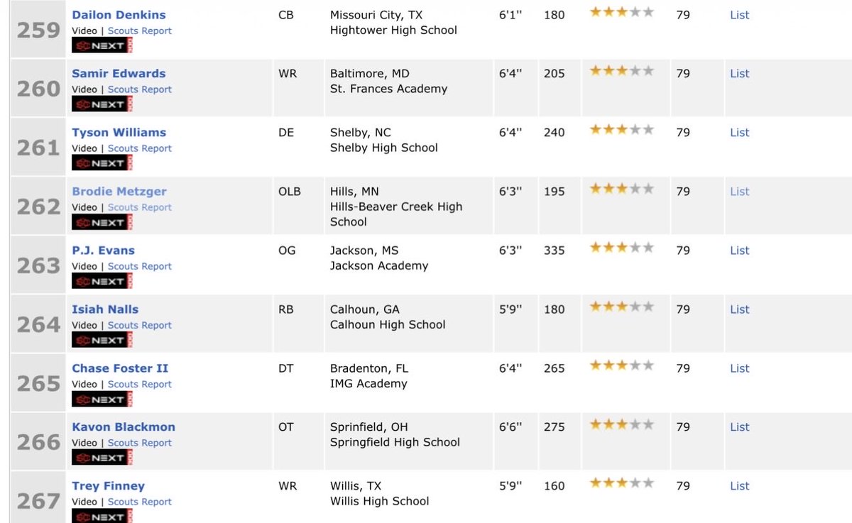 krayton12's tweet photo. Congrats @brodie_metzger for being named to the top 300 sophomores in the country by @espn and number 1 overall in the state of Minnesota!⭐️⭐️⭐️ https://t.co/E7fG63CqQm