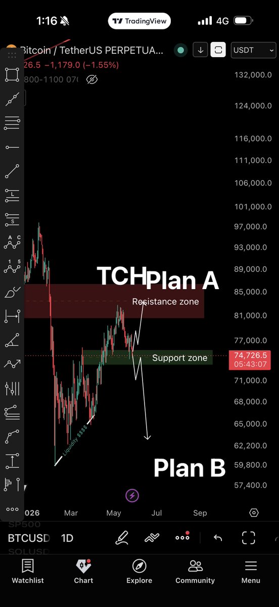 TCH World Trading tweet media