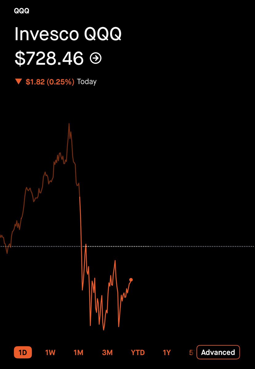 The Wheelie Investor tweet media