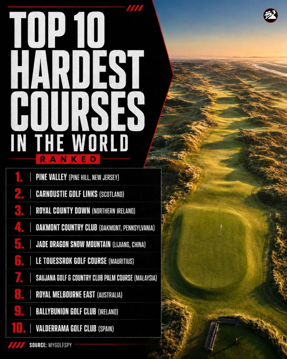 MYGOLFSPY tweet media