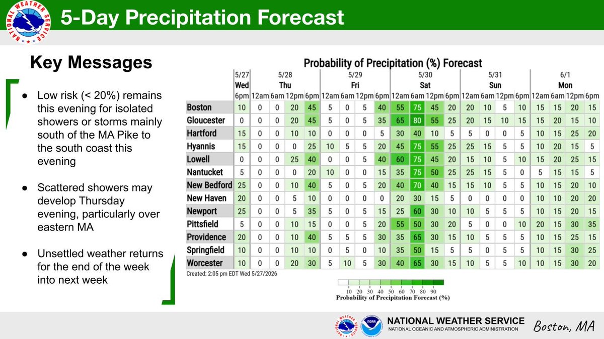 Showers and a thunderstorm remain possible early this evening, mainly ...