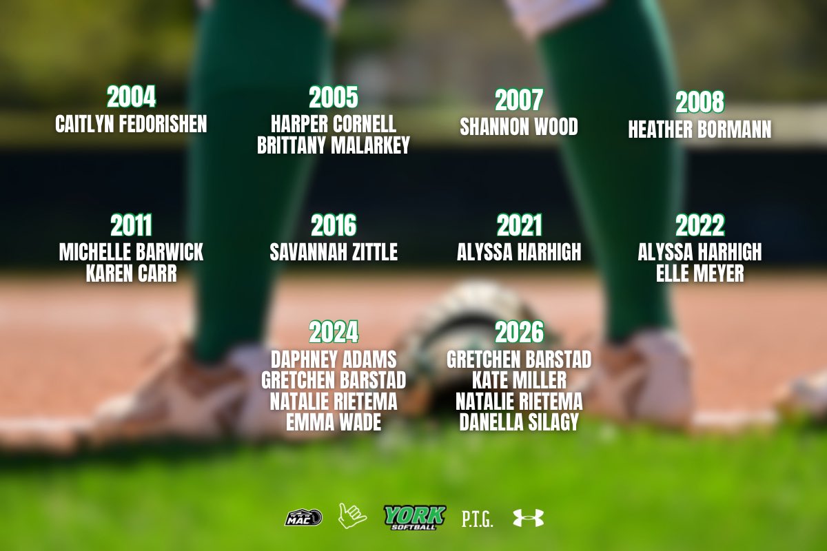 YCPSoftball's tweet photo. 18 Spartans have now received Academic All-District recognition 🤙

Gretchen Barstad and Natalie Rietema join Alyssa Harhigh as two-time honorees

#LetsGoYork #PTG https://t.co/Jxr5ZDpjUU