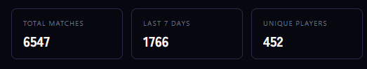 m4dwig's tweet photo. Also thanks a lot to everyone that joined the matching server, I've also been working on improving reliability and performance in the last weeks https://t.co/hGGVeSHHmI