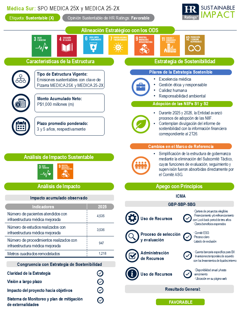 HRRATINGS's tweet photo. HR Ratings publica la infografía de MEDICA 25X SPO y MEDICA 25-2X SPO https://t.co/sBbsUYv0lu
