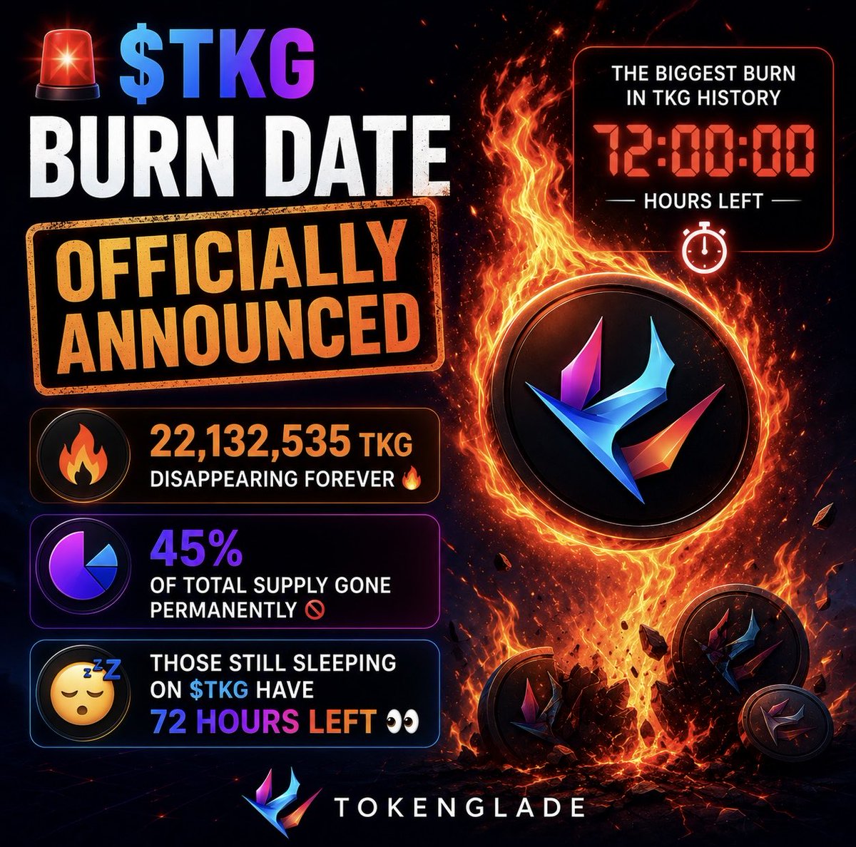 TokenGlade's tweet photo. 🚨 $TKG Burn Date Officially Announced

The biggest burn in TKG history happens in 72 hours ⏰

22,132,535 TKG disappearing forever 🔥

45% of total supply gone permanently 🚫

Those still sleeping on $TKG have 72 hours left 👀

Grab your $TKG Now: https://t.co/lk9Ra79Mmw https://t.co/Q8ZA26bmOa