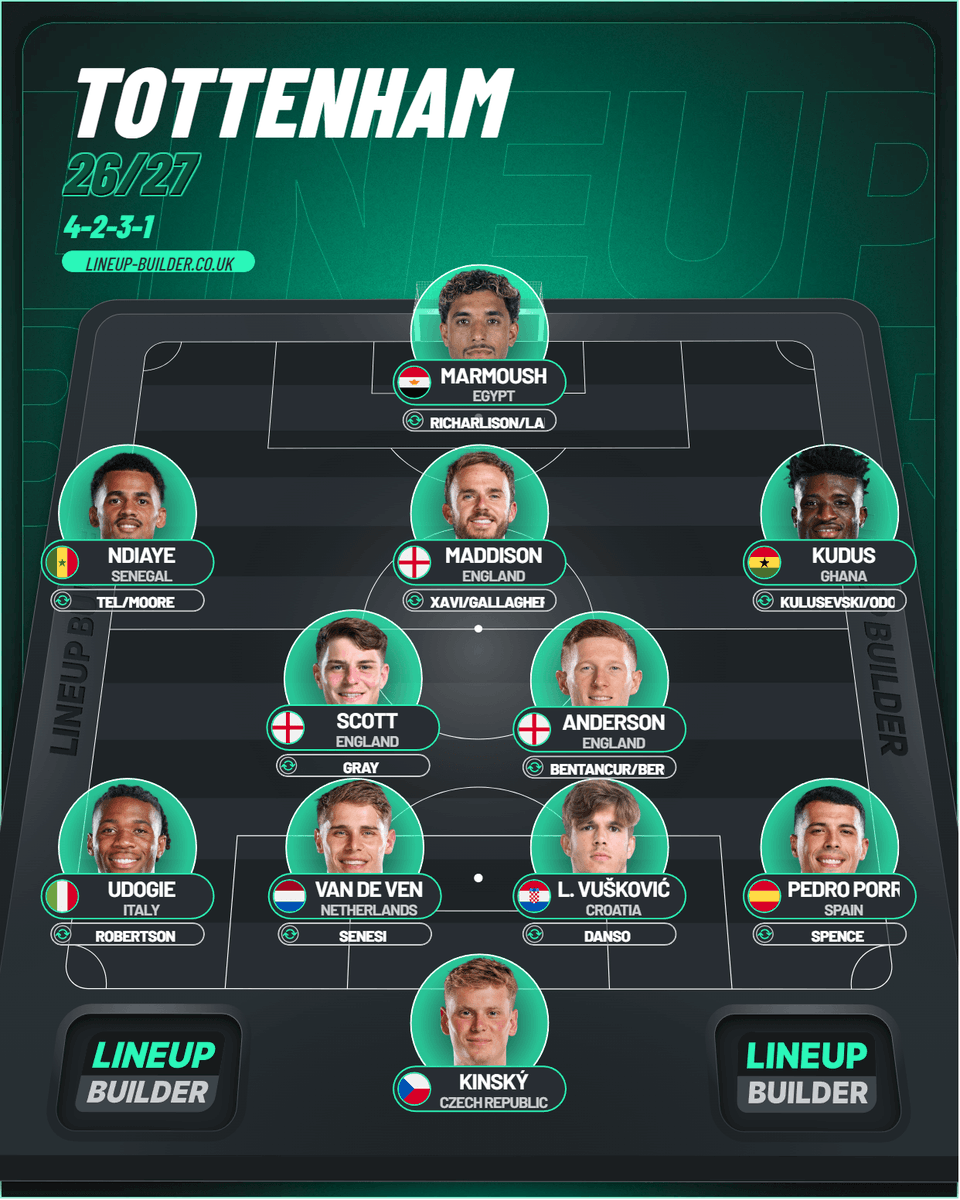 NoahTHFCx's tweet photo. Spurs transfers 26/27 💸

Ins: 
Ndiaye - £50m
Marmoush - £60m 
Scott - £40m 
Anderson - £80m 
Robertson - Free 
Senesi - Free 

Out:
Solanke - £30m 
Sarr - £32m 
Romero - £55m 
Vicario - £20m 
Souza - Loan 
Bissouma - Free
Palhinha - Free (?) 
Muani - Free 

Net spend - £93m https://t.co/3DaJ0nEBGN