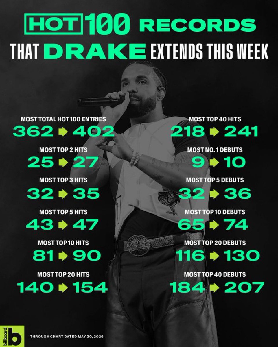 DrakeUpdating tweet picture