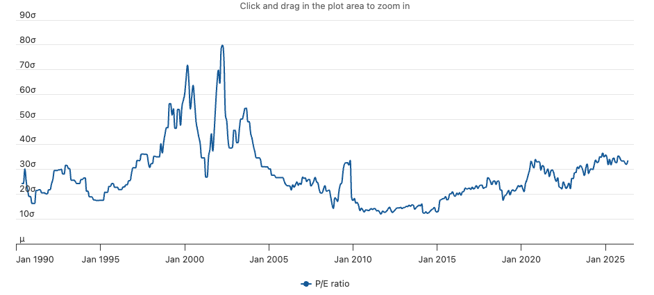 ilovedrummin's tweet photo. @burrytracker Ok, now compare the S&amp;P and Nasdaq P/E from 1999 to today https://t.co/ihjNKpKiZ9