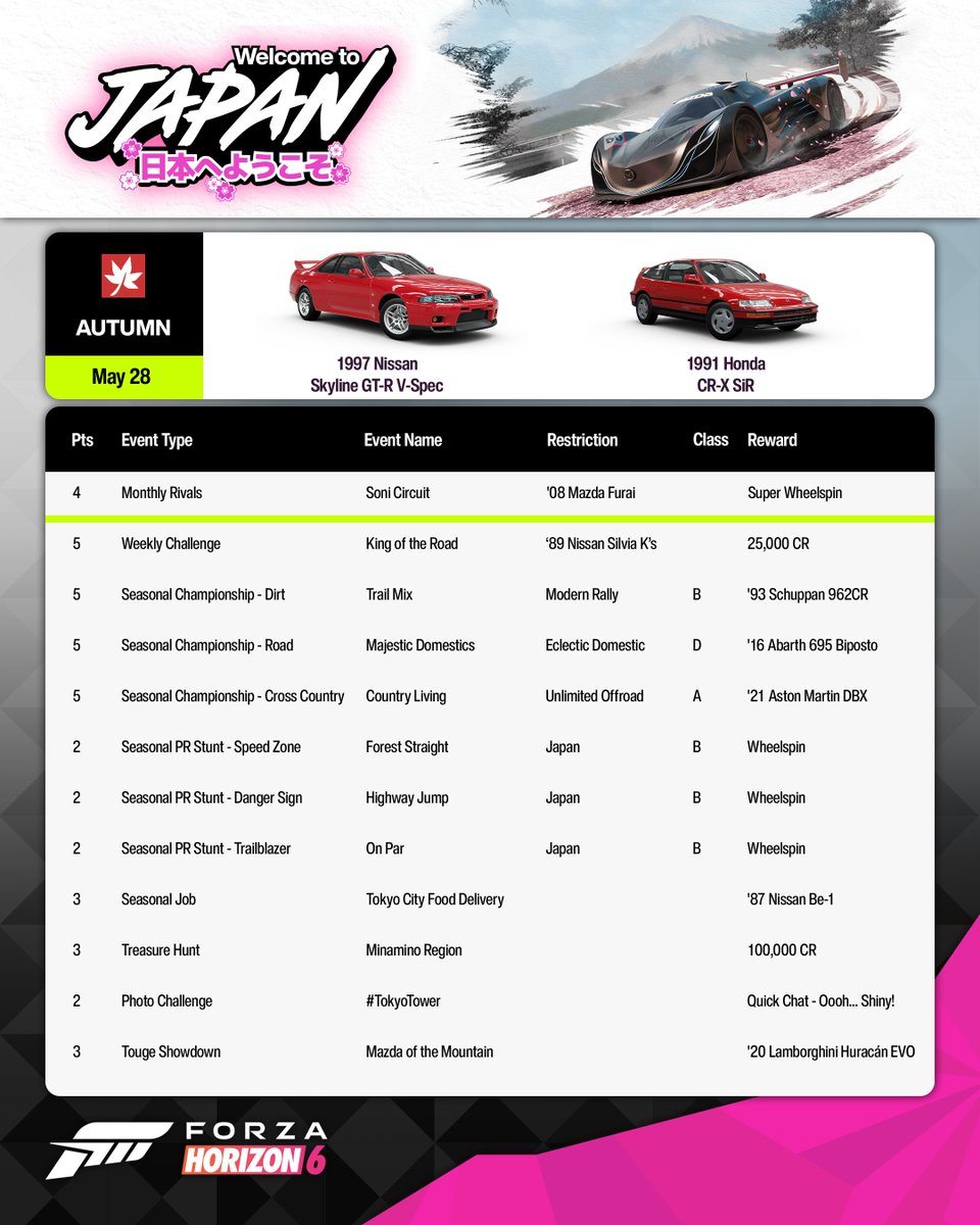 Forza Horizon tweet media