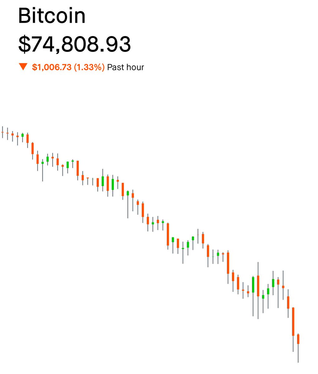 JesseCohenInv's tweet photo. $BTC 👀 https://t.co/4trQtUAF9g