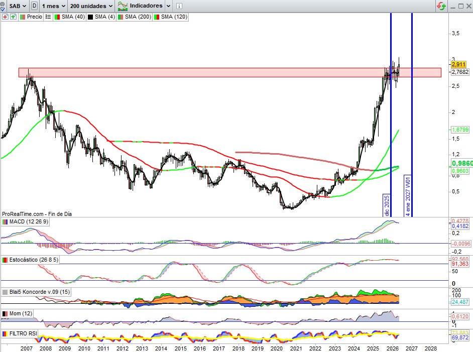Ocean (BOLSACHART) tweet media