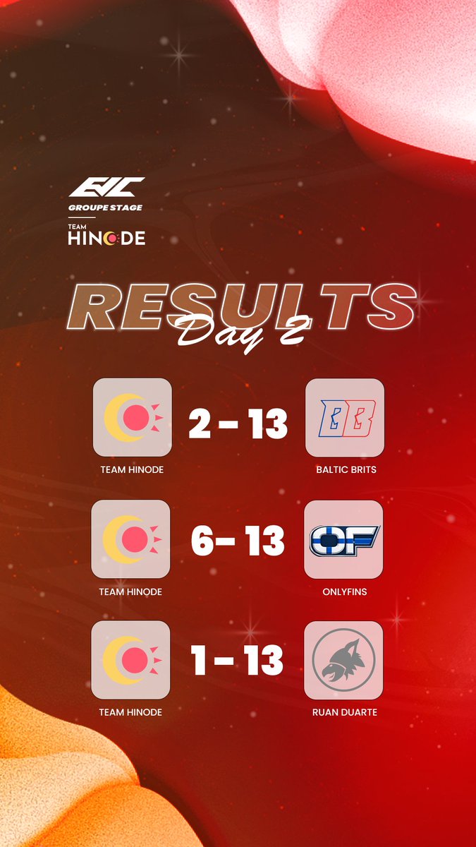 VC_Watchergy's tweet photo. Fin de parcours pour nous dans cet EVC sur un score de 0-5. Ce n'est pas le résultat attendu, mais on prend l'expérience. On reviendra plus fort.

Un grand merci à @minjiiii__ pour son précieux sub hier et aujourd'hui.

Merci également aux casteurs pour la qualité du cast ! 🎤 https://t.co/LP4kEaihVD