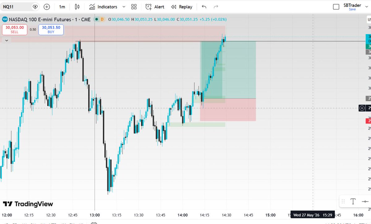 ICT Silver Bullet Trader tweet media