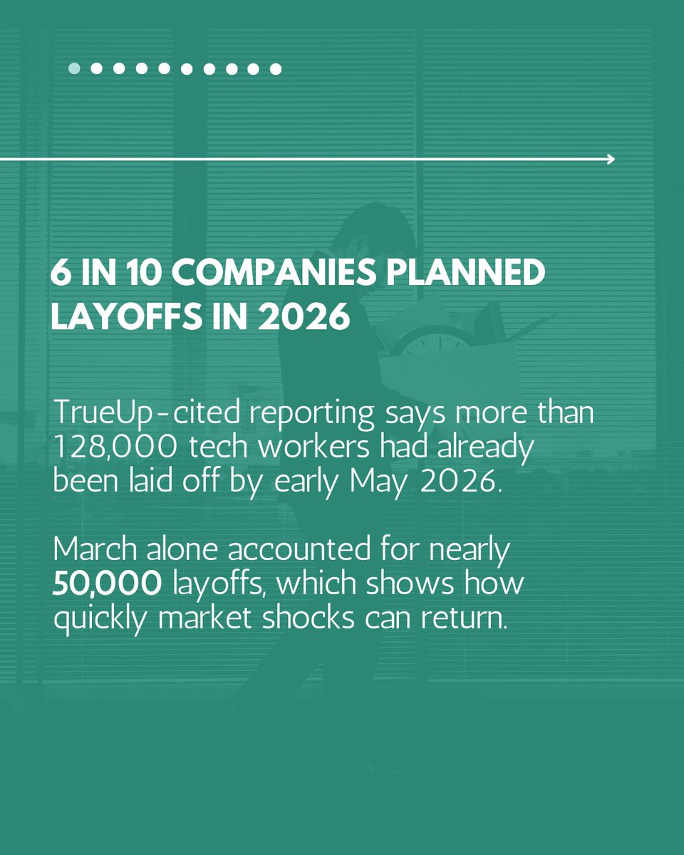 FranchiseBA's tweet photo. 128,000+ tech jobs cut in 2026 alone and many professionals are done betting everything on one employer.

For the right person, a franchise business can be a more stable way to own a business: https://t.co/BVYp2AwGtb https://t.co/tDEhGJxmXO