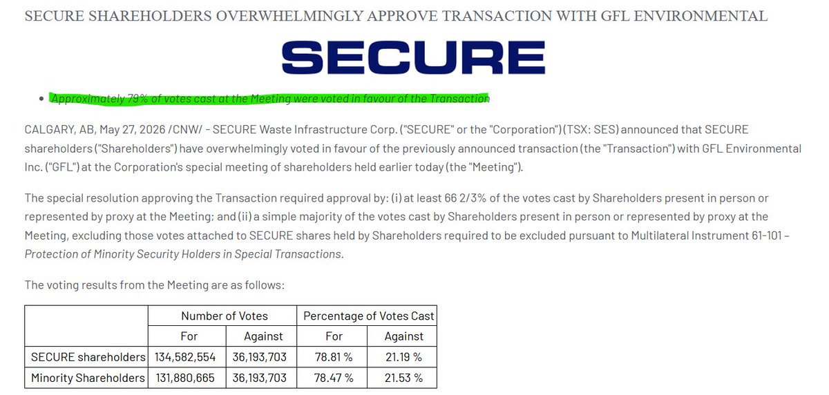 VBATCAPITAL's tweet photo. $SES.TO SECURE shareholders have overwhelmingly voted in favour of the transaction. https://t.co/2VNfkTYHne
